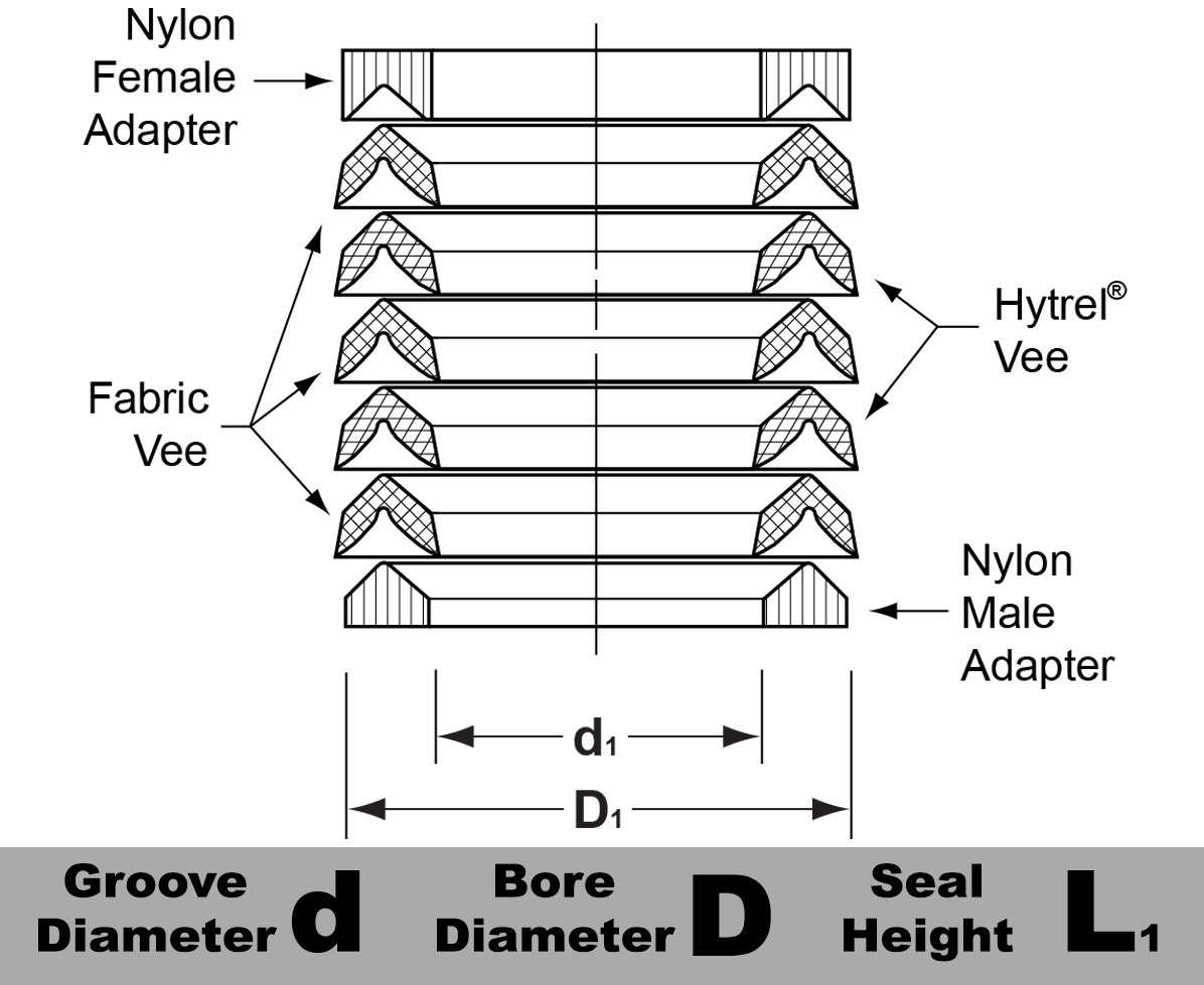 V-PACKING COMPONENTS